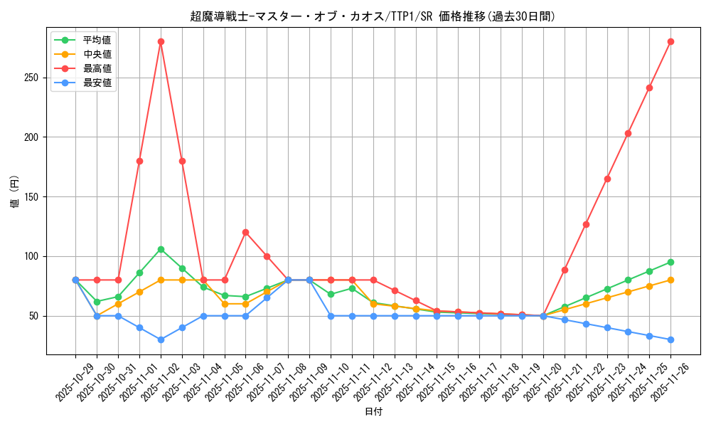 card_2218_series_184_rarity_3_graph