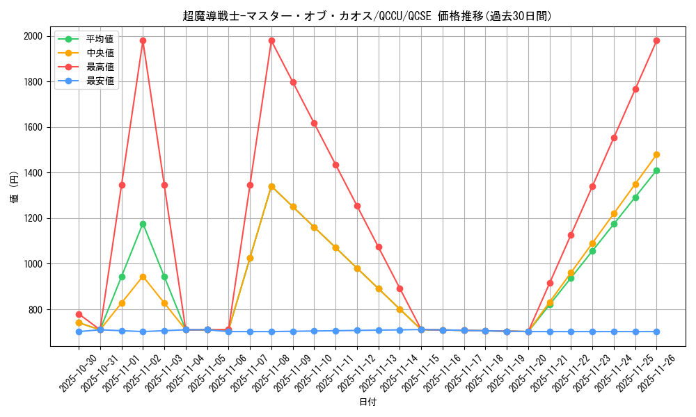 card_2218_series_2798_rarity_408_graph