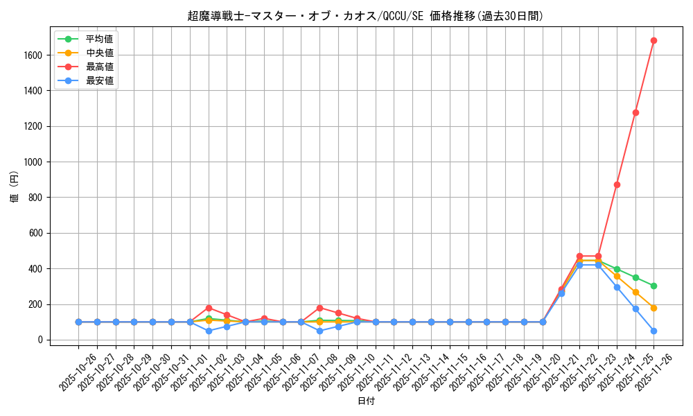 card_2218_series_2798_rarity_5_graph