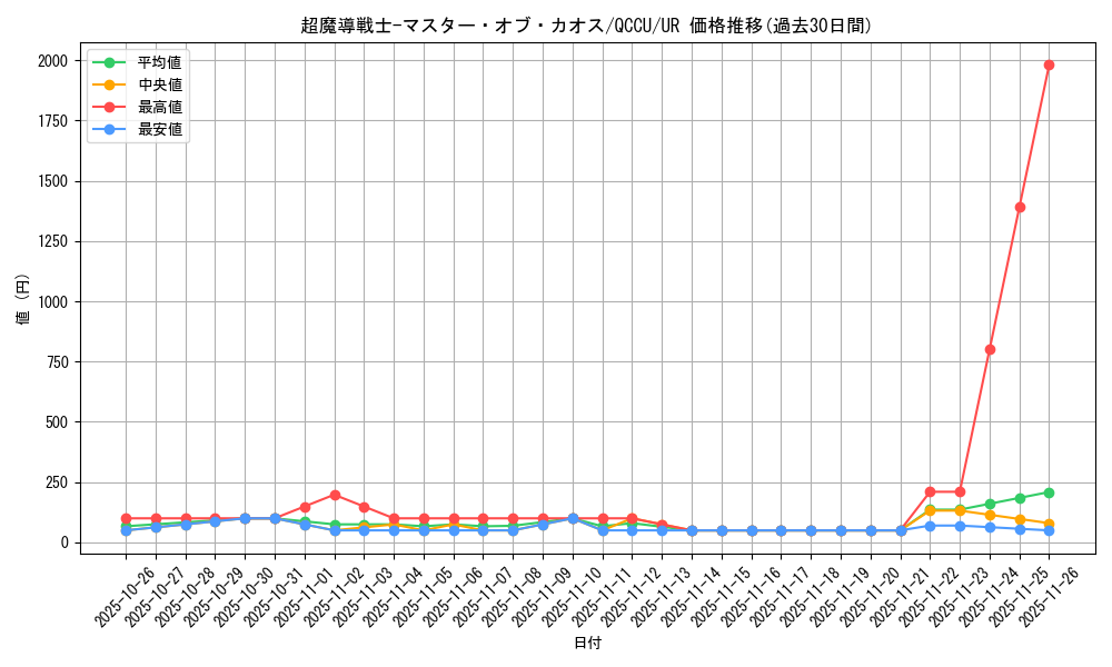 card_2218_series_2798_rarity_7_graph