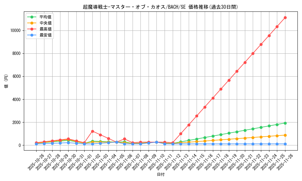 card_2218_series_4777_rarity_5_graph