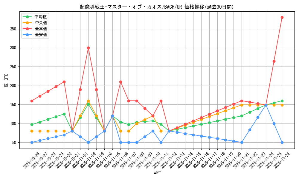 card_2218_series_4777_rarity_7_graph