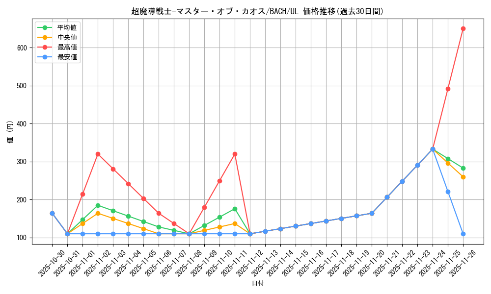 card_2218_series_4777_rarity_77_graph