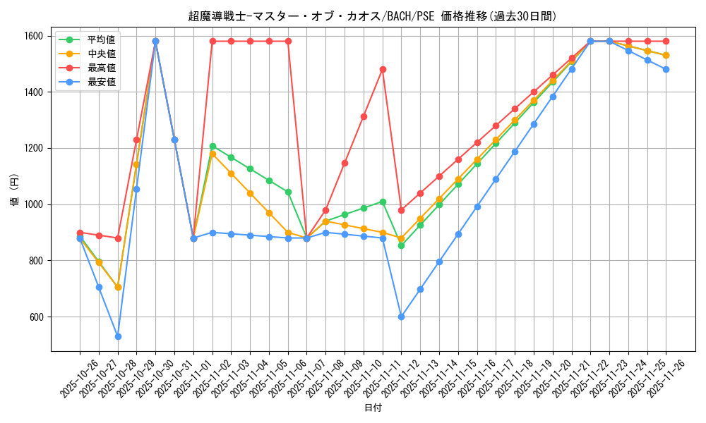 card_2218_series_4777_rarity_8_graph