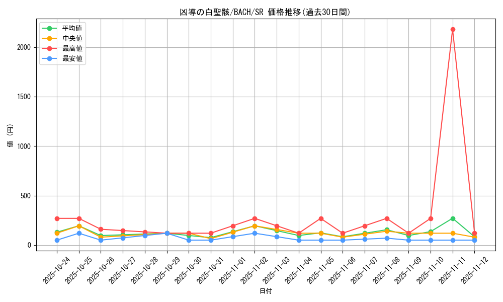 card_2227_series_4777_rarity_3_graph