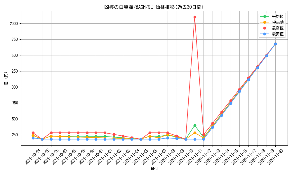 card_2227_series_4777_rarity_5_graph