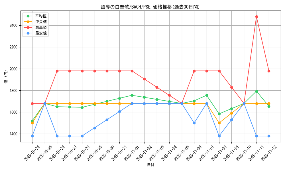 card_2227_series_4777_rarity_8_graph