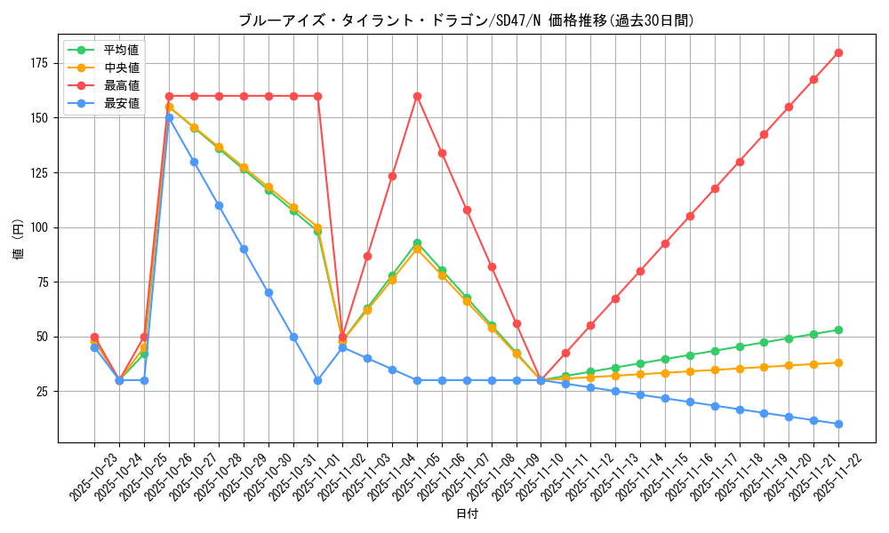 card_2239_series_1024_rarity_1_graph
