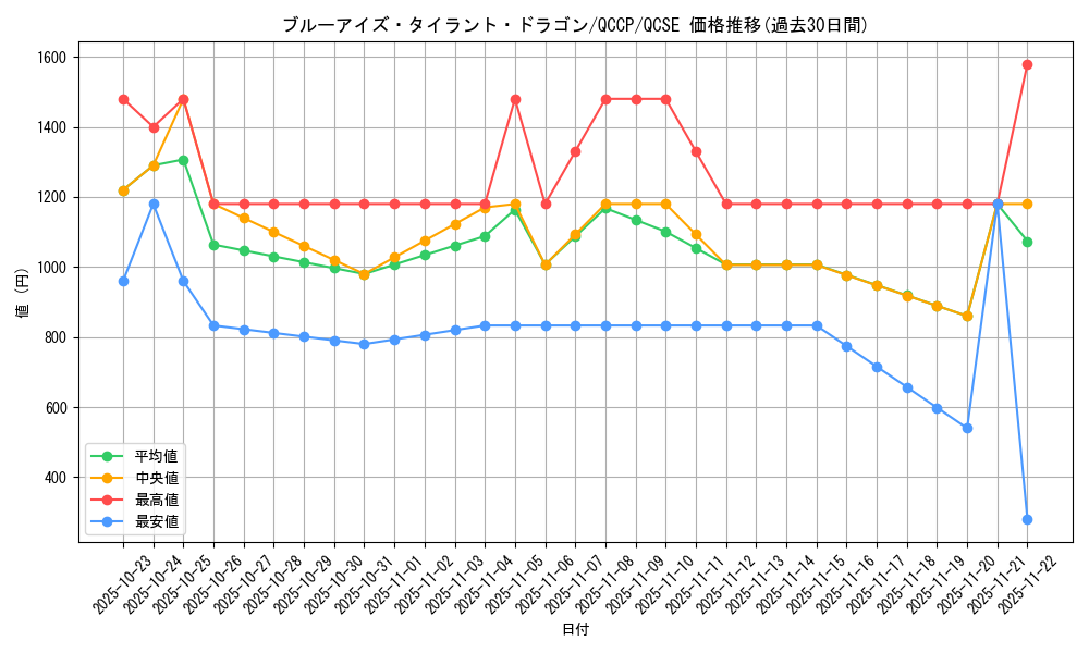 card_2239_series_2528_rarity_408_graph