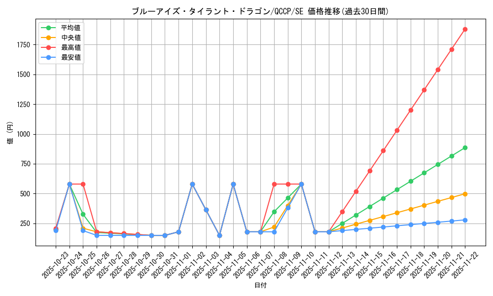 card_2239_series_2528_rarity_5_graph