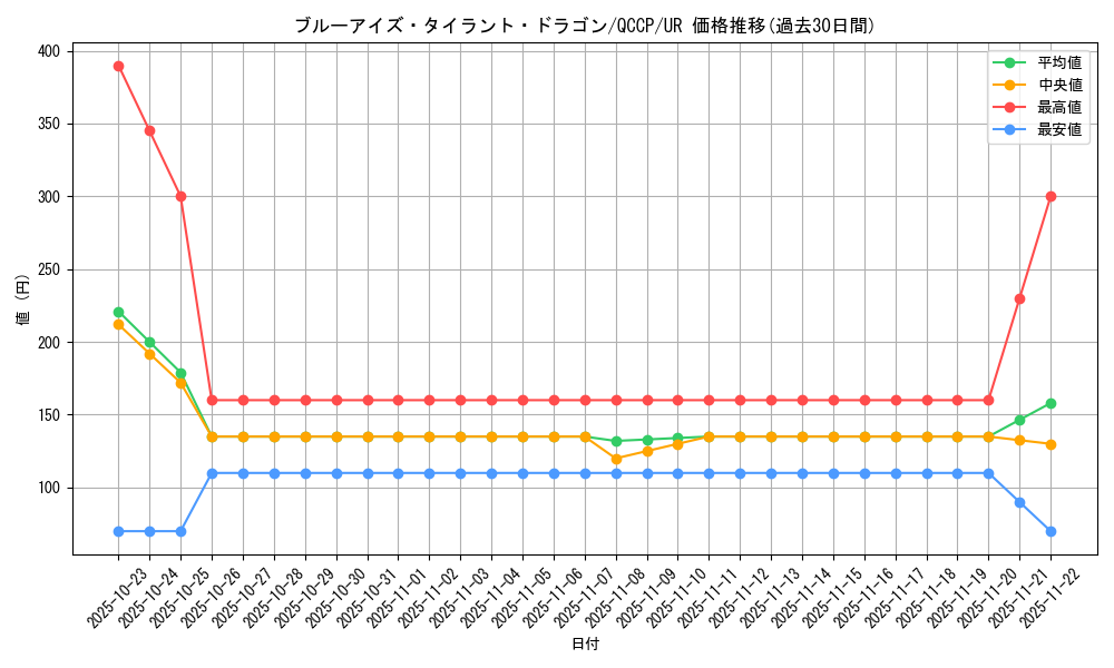 card_2239_series_2528_rarity_7_graph