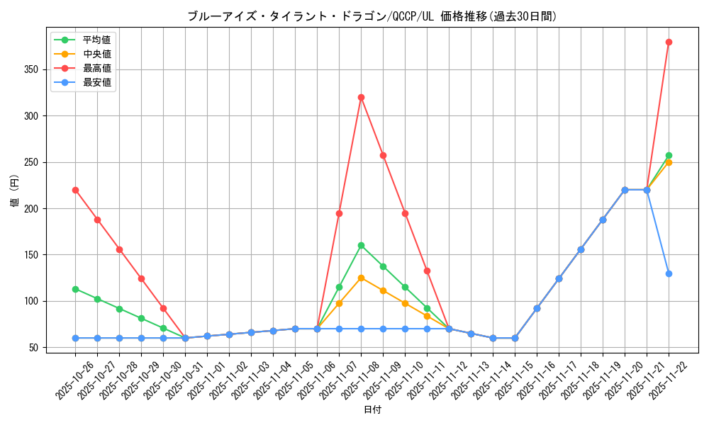 card_2239_series_2528_rarity_77_graph