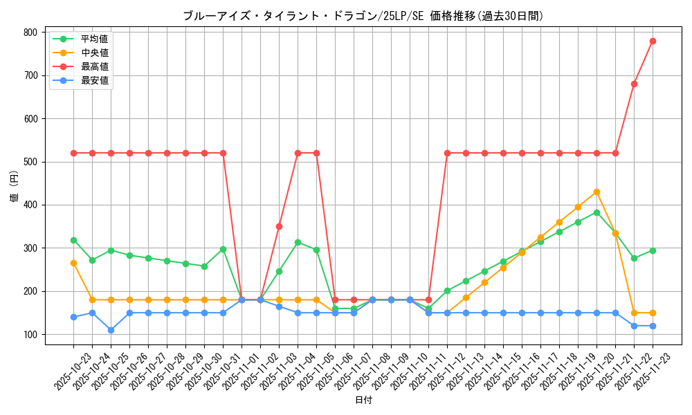 card_2239_series_38573_rarity_5_graph