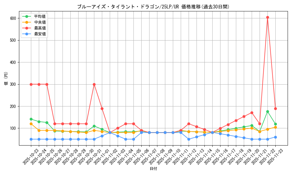 card_2239_series_38573_rarity_7_graph