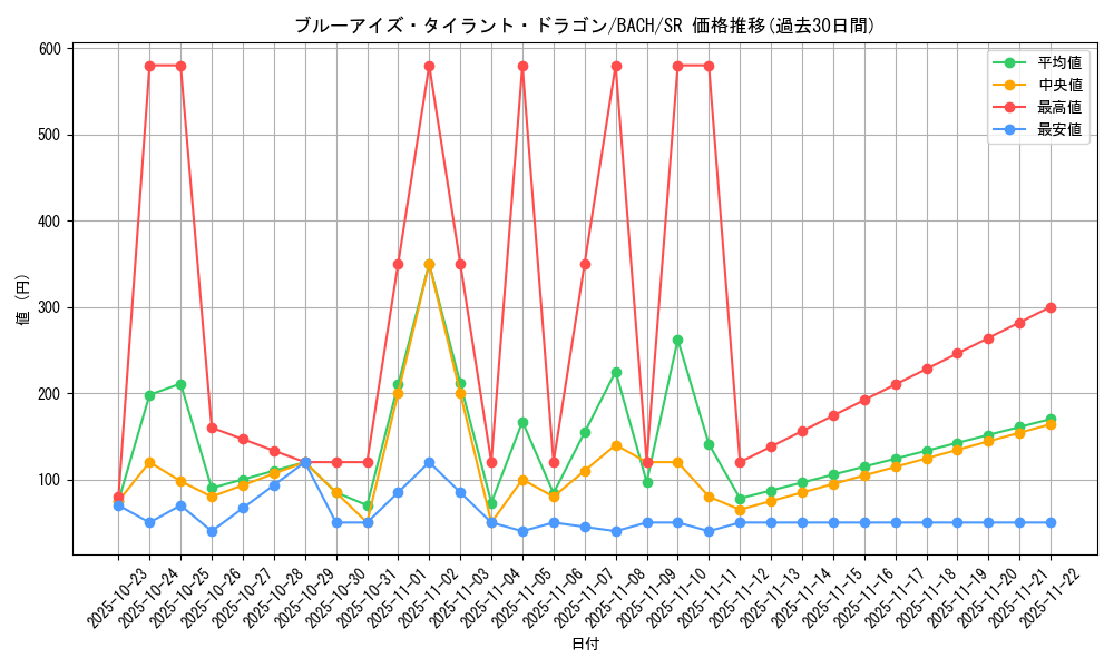 card_2239_series_4777_rarity_3_graph