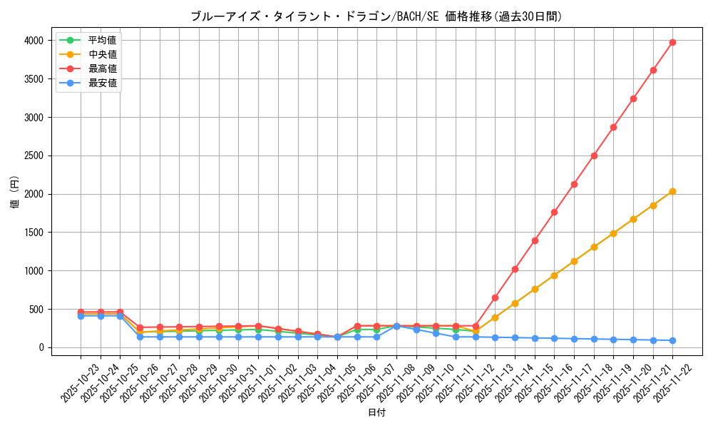 card_2239_series_4777_rarity_5_graph