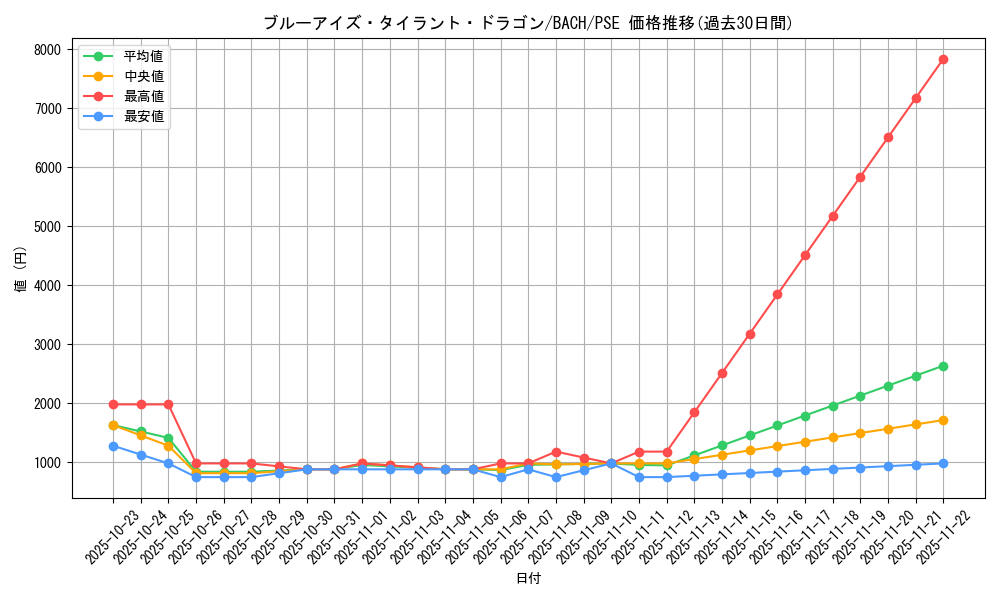 card_2239_series_4777_rarity_8_graph
