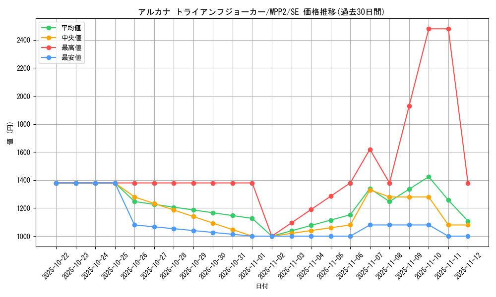 card_2253_series_5000_rarity_5_graph