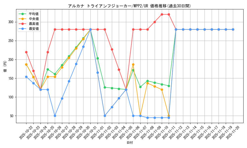 card_2253_series_5000_rarity_7_graph