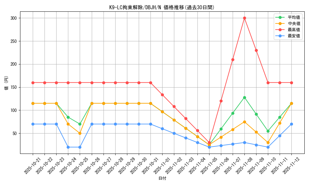card_225_series_335_rarity_1_graph