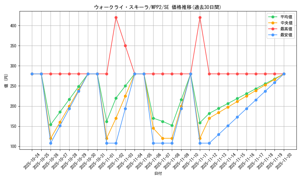 card_2260_series_5000_rarity_5_graph