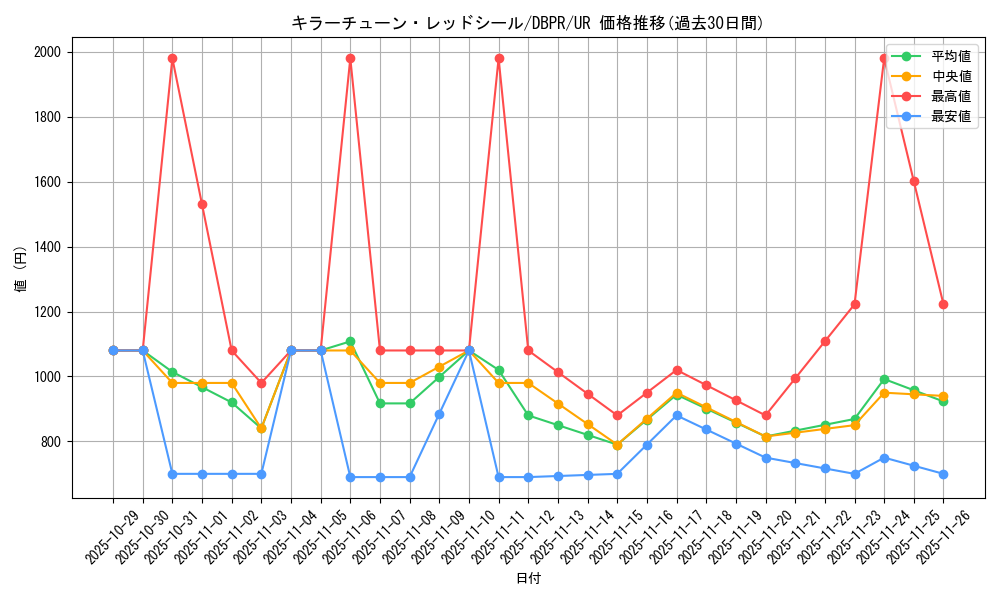 card_22_series_1_rarity_7_graph