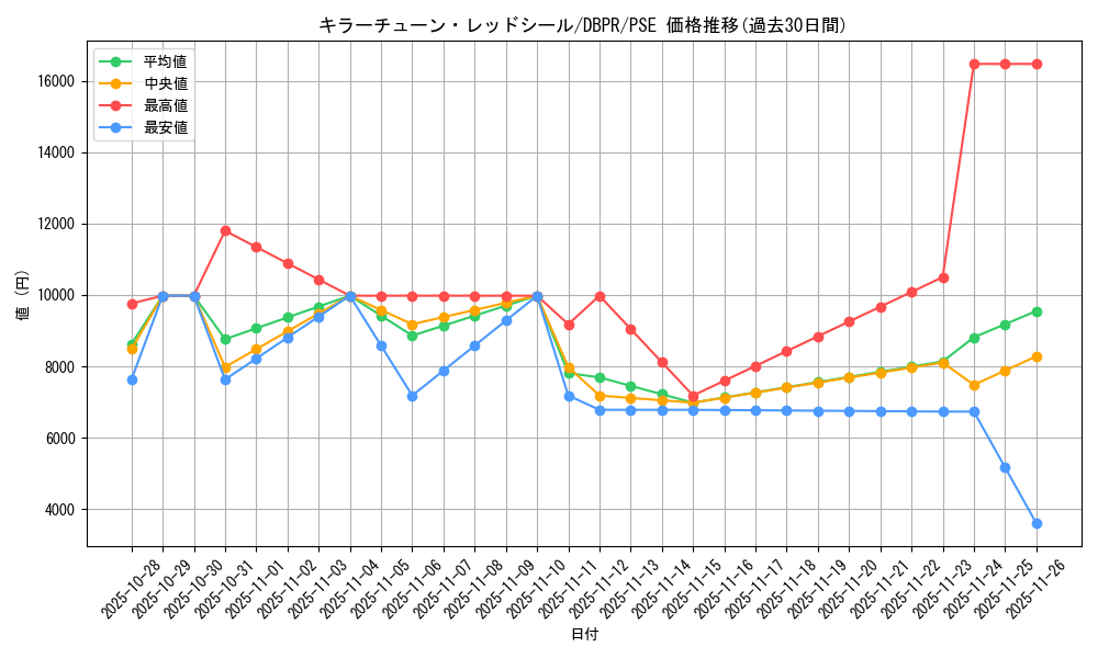 card_22_series_1_rarity_8_graph