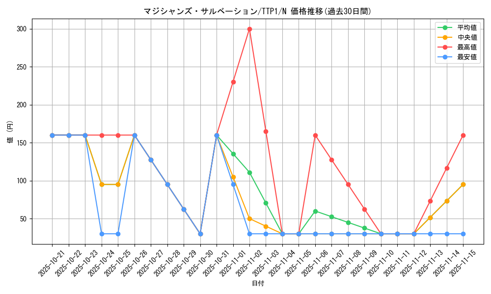 card_2301_series_184_rarity_1_graph