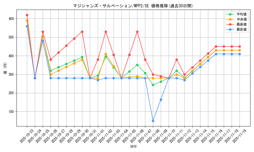 card_2301_series_5000_rarity_5_graph