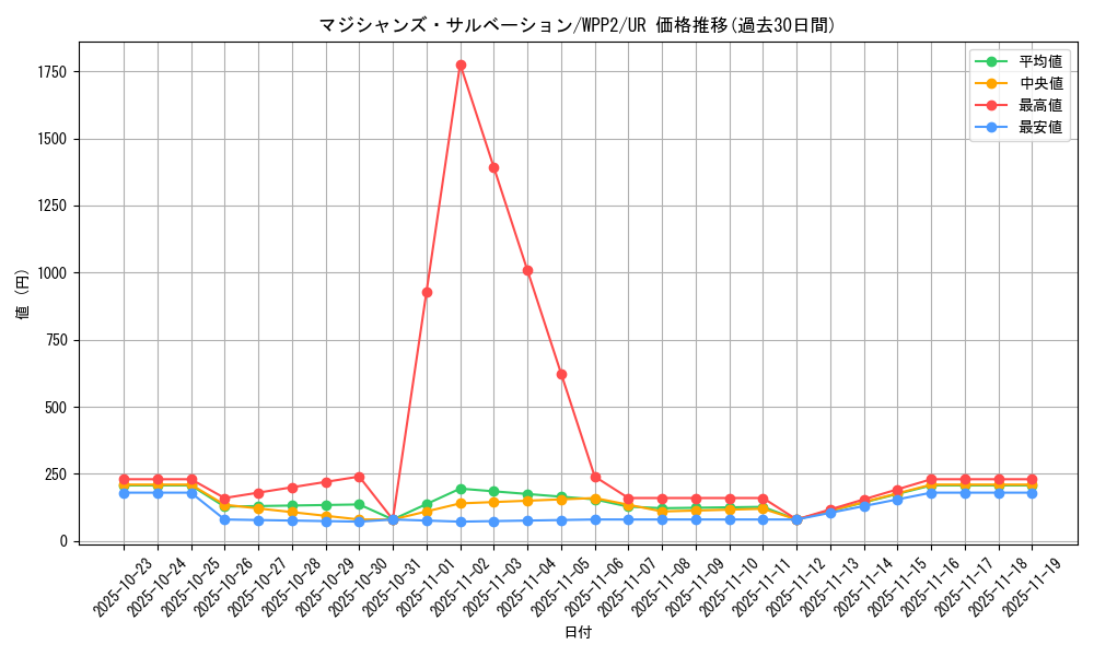 card_2301_series_5000_rarity_7_graph