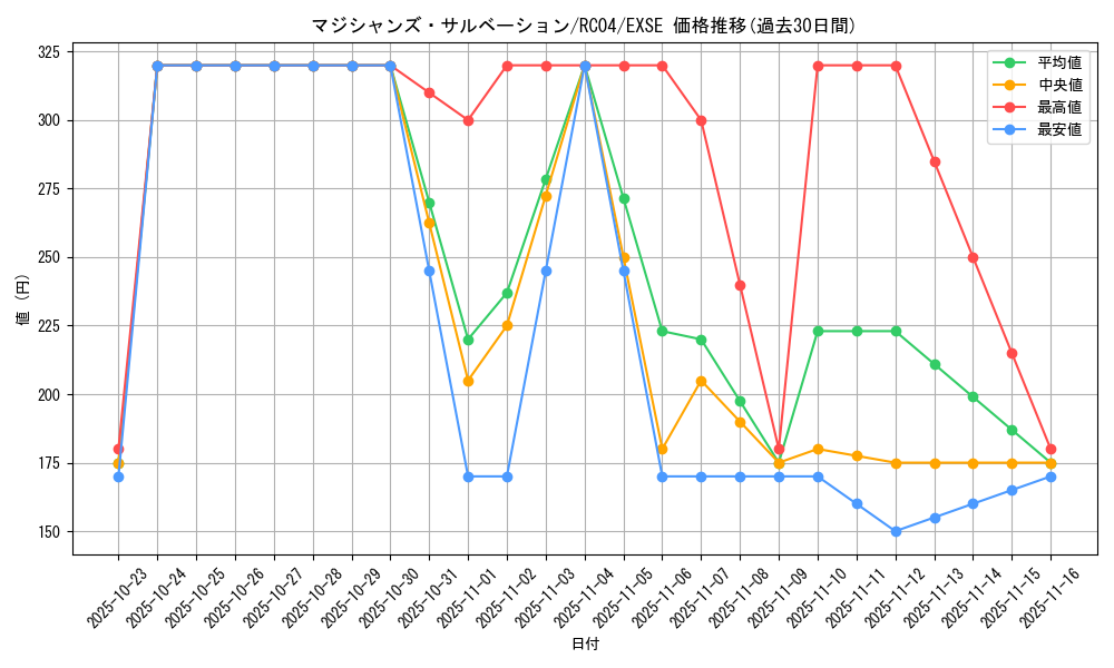card_2301_series_5072_rarity_1021_graph