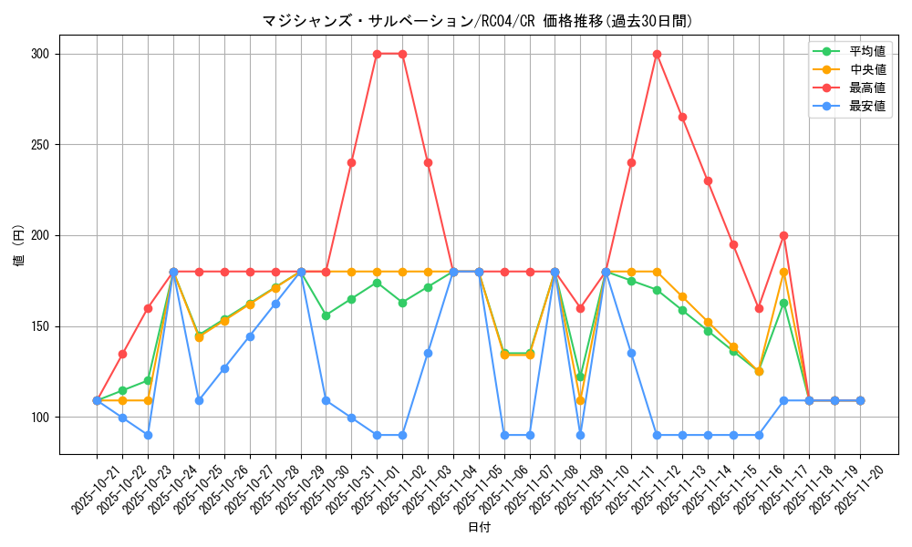 card_2301_series_5072_rarity_1299_graph