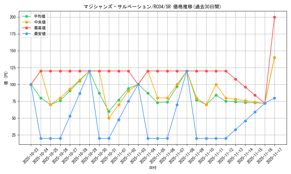 card_2301_series_5072_rarity_3_graph