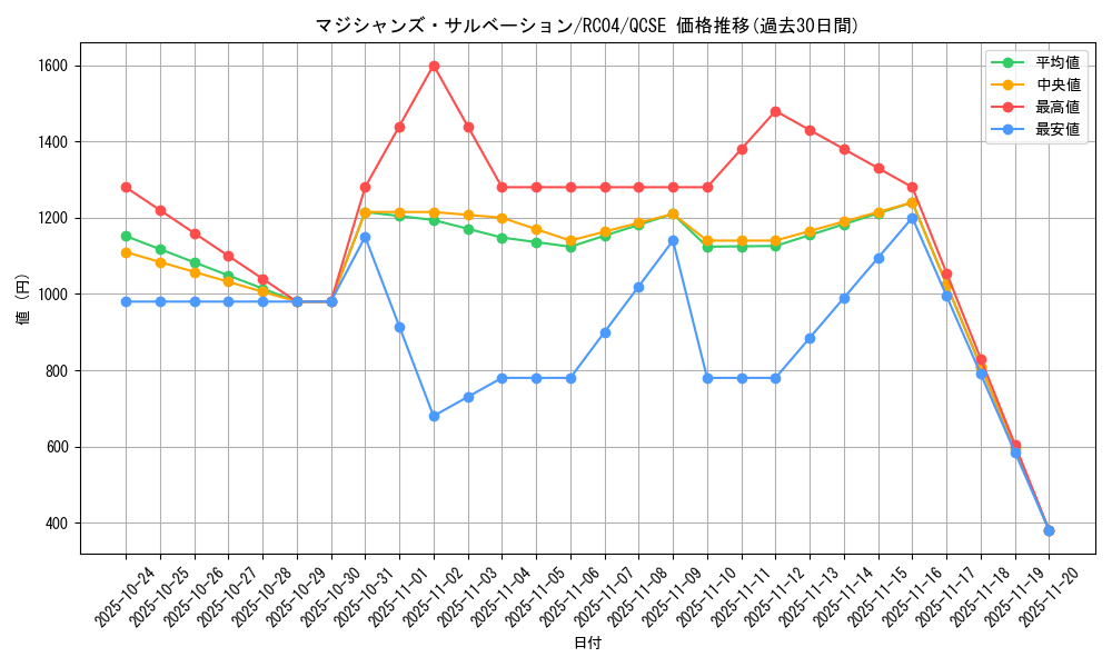 card_2301_series_5072_rarity_408_graph