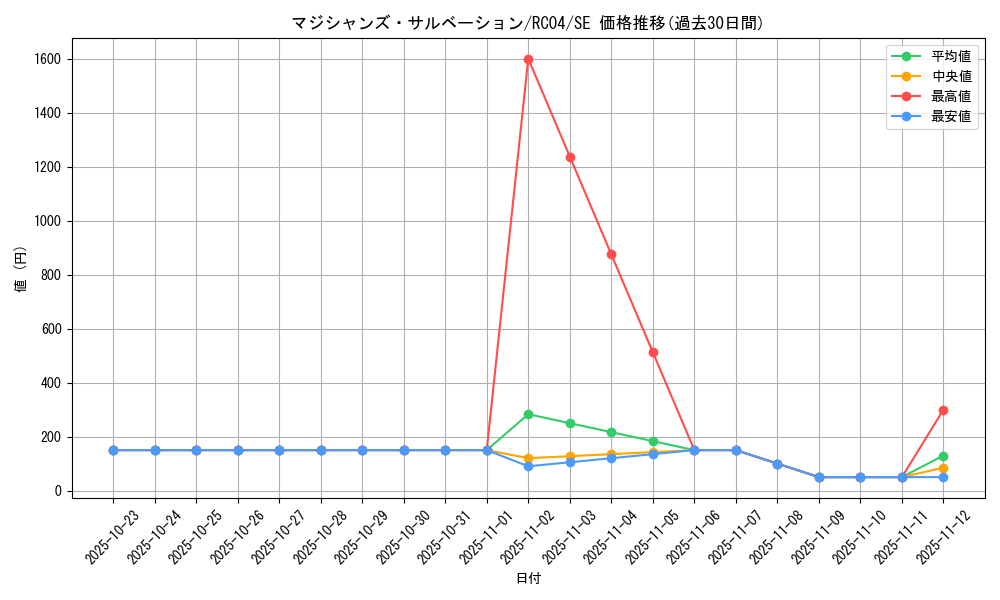 card_2301_series_5072_rarity_5_graph