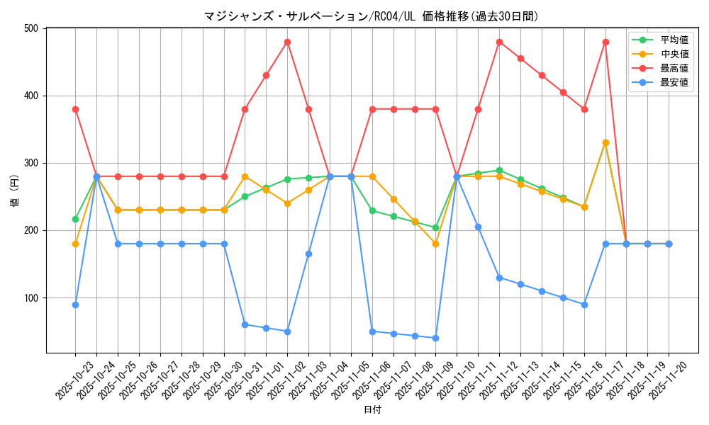 card_2301_series_5072_rarity_77_graph