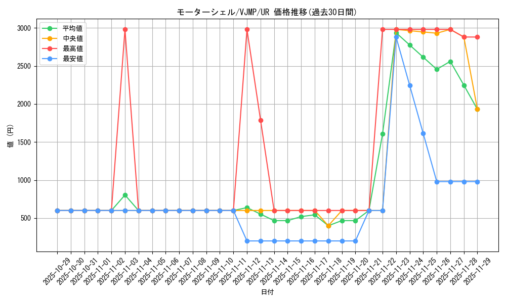 card_2317_series_5095_rarity_7_graph