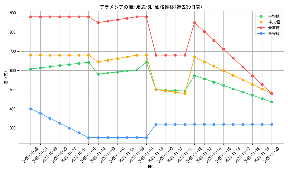 card_2318_series_5101_rarity_5_graph
