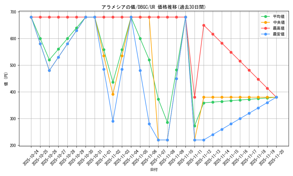 card_2318_series_5101_rarity_7_graph