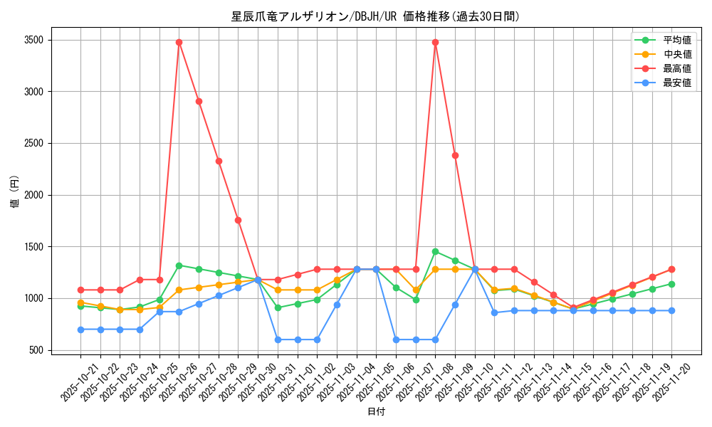 card_232_series_335_rarity_7_graph