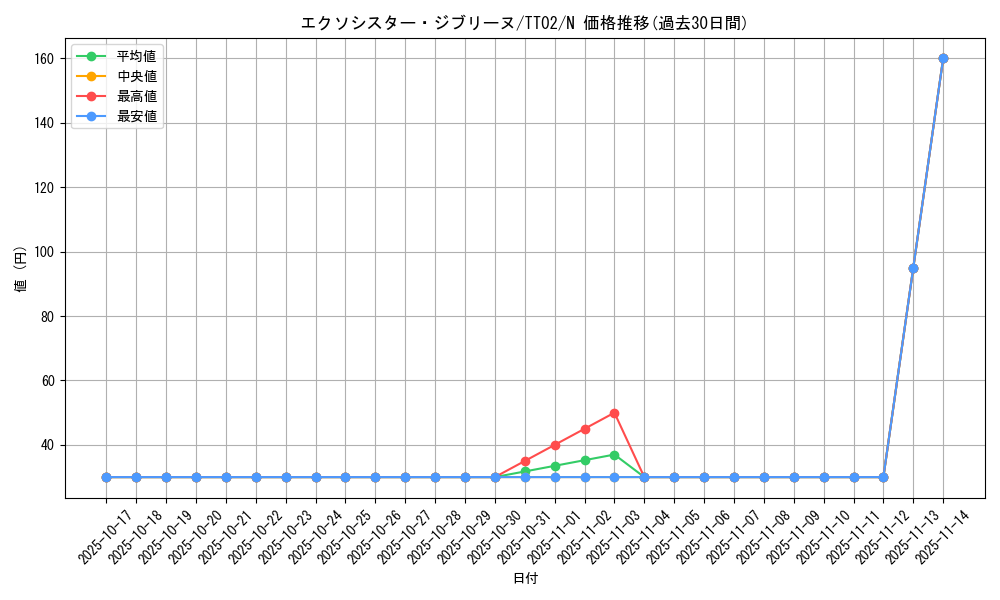 card_2331_series_2911_rarity_1_graph