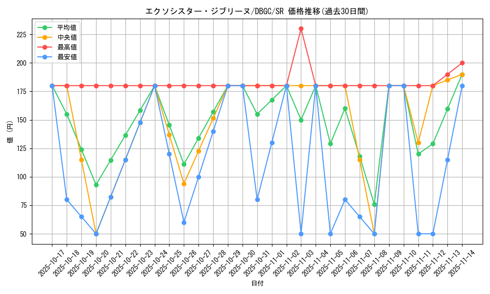 card_2331_series_5101_rarity_3_graph
