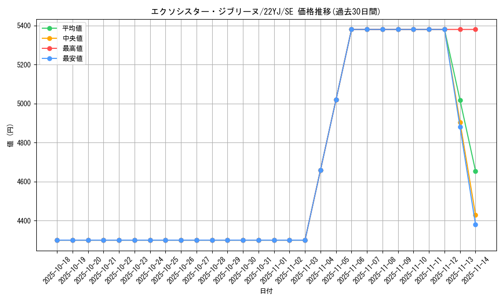 card_2331_series_5142_rarity_5_graph