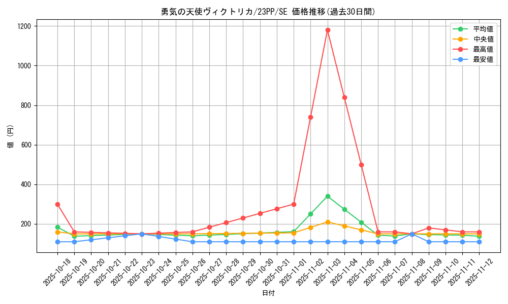 card_2354_series_3109_rarity_5_graph