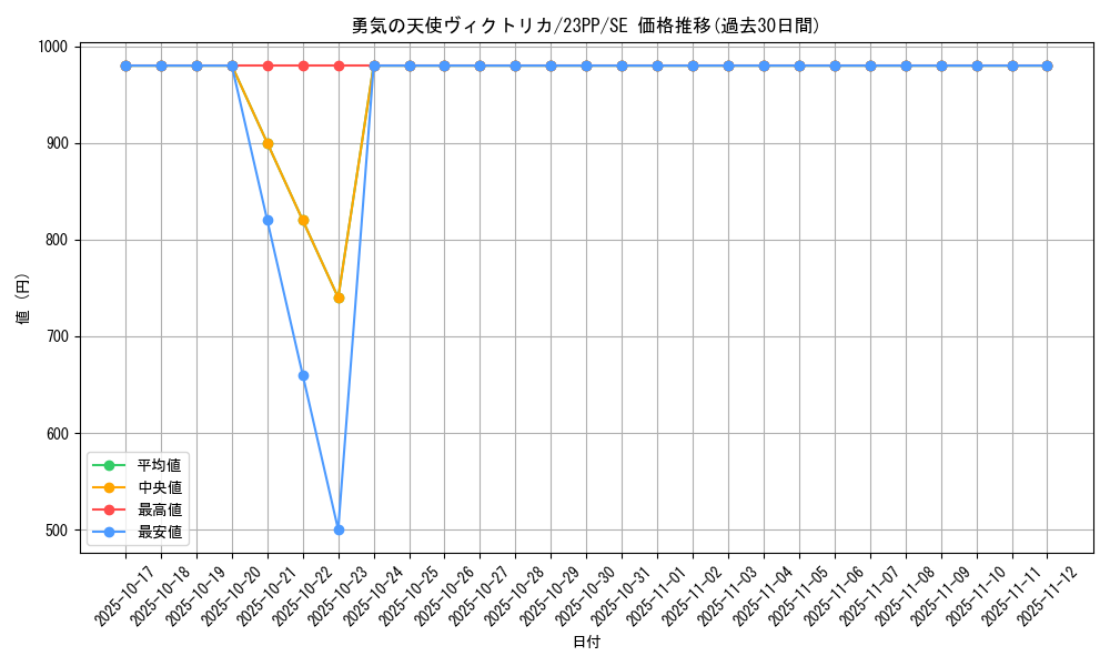 card_2354_series_3109_rarity_604_graph