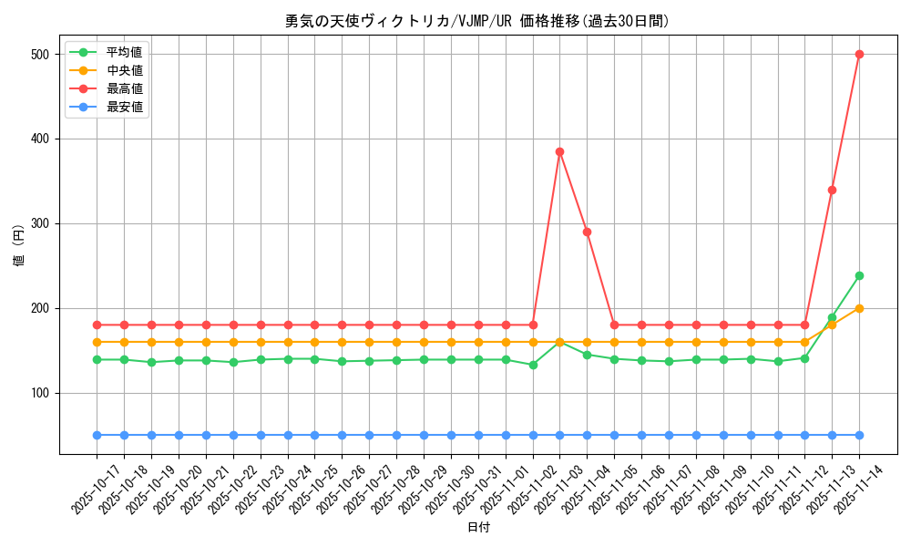 card_2354_series_5208_rarity_7_graph