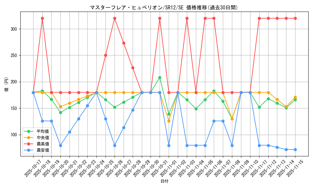 card_2361_series_5211_rarity_5_graph