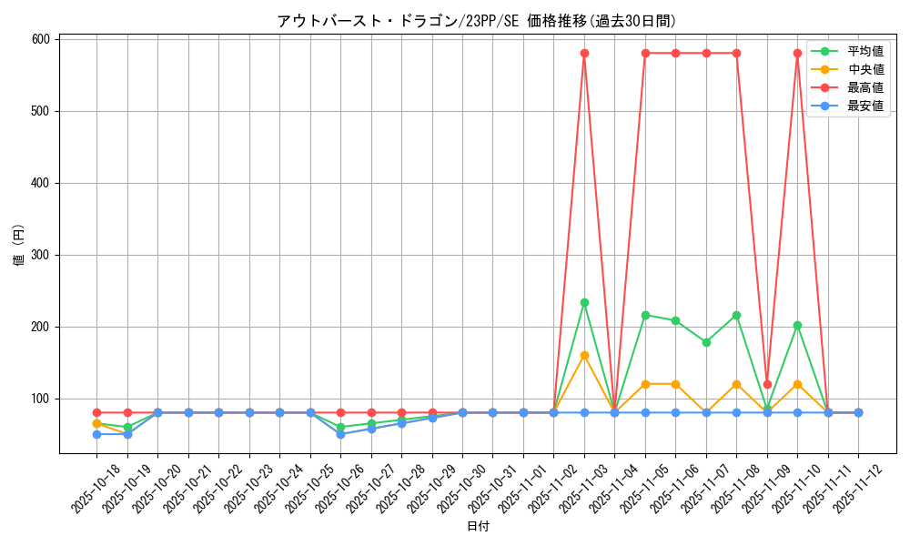card_2363_series_3109_rarity_5_graph