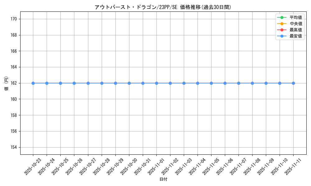 card_2363_series_3109_rarity_604_graph