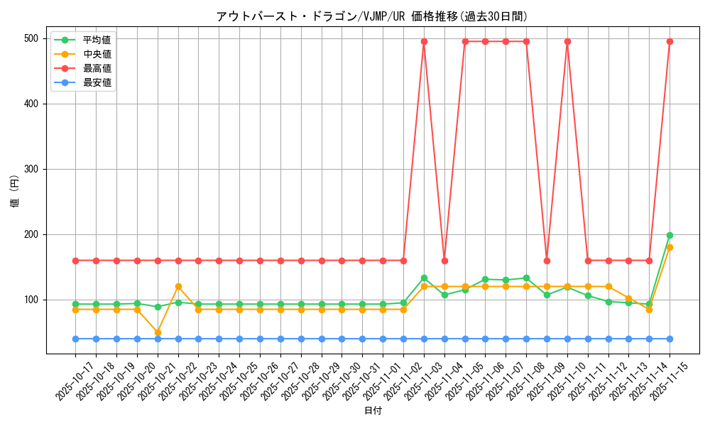 card_2363_series_5222_rarity_7_graph